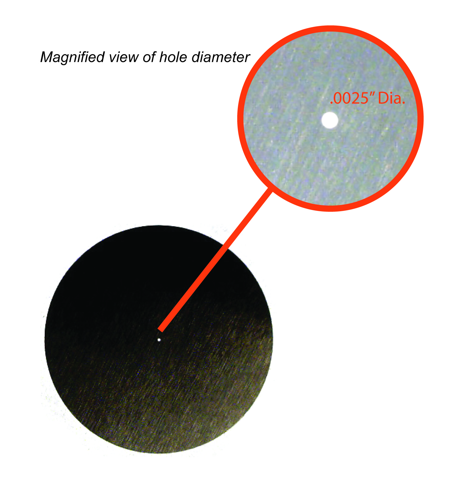 PinHOLES, Calibrated Light Tester Discs Integrated Packaging Solutions